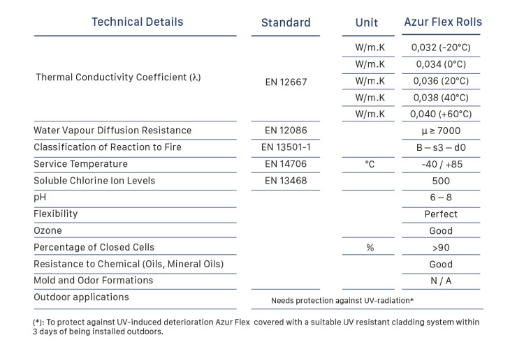 Aïllant AZURFLEX 19mm autoadhesiu (rotllo de 10m²)