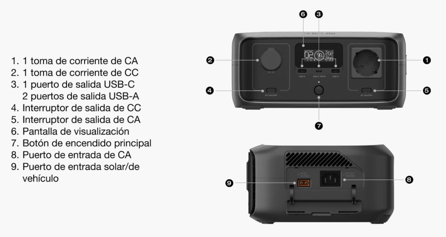 ECOFLOW River 3 (10ms UPS)